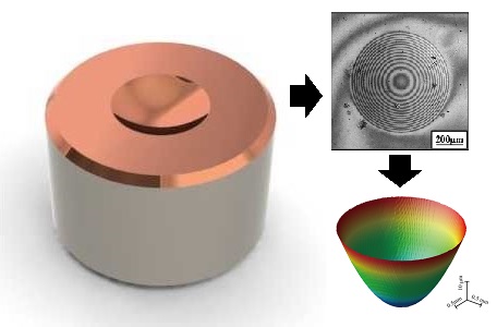 precision_models